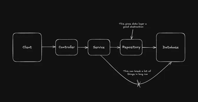 The Design Pattern That Will Change Your Database Game Forever!